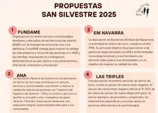 ¡ A que asociación te gustaría destinar los fondos!